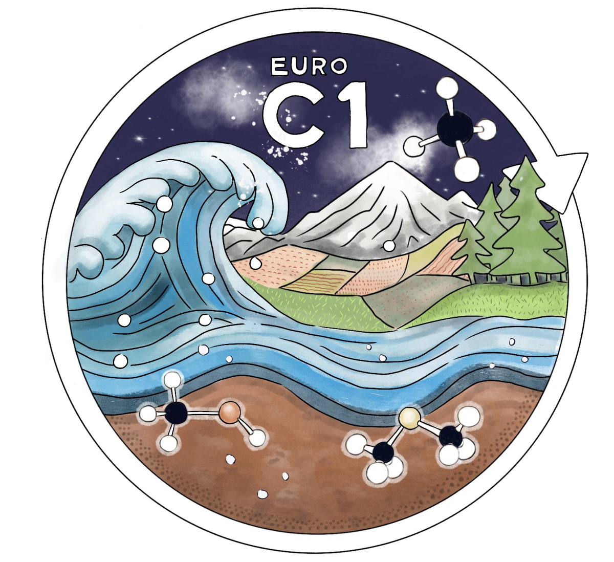 EuroC1 Logo