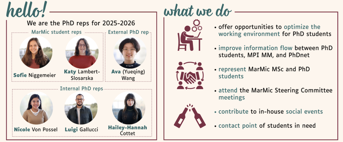 PhD student representatives 2025-2026 PhD student representatives 2025-2026