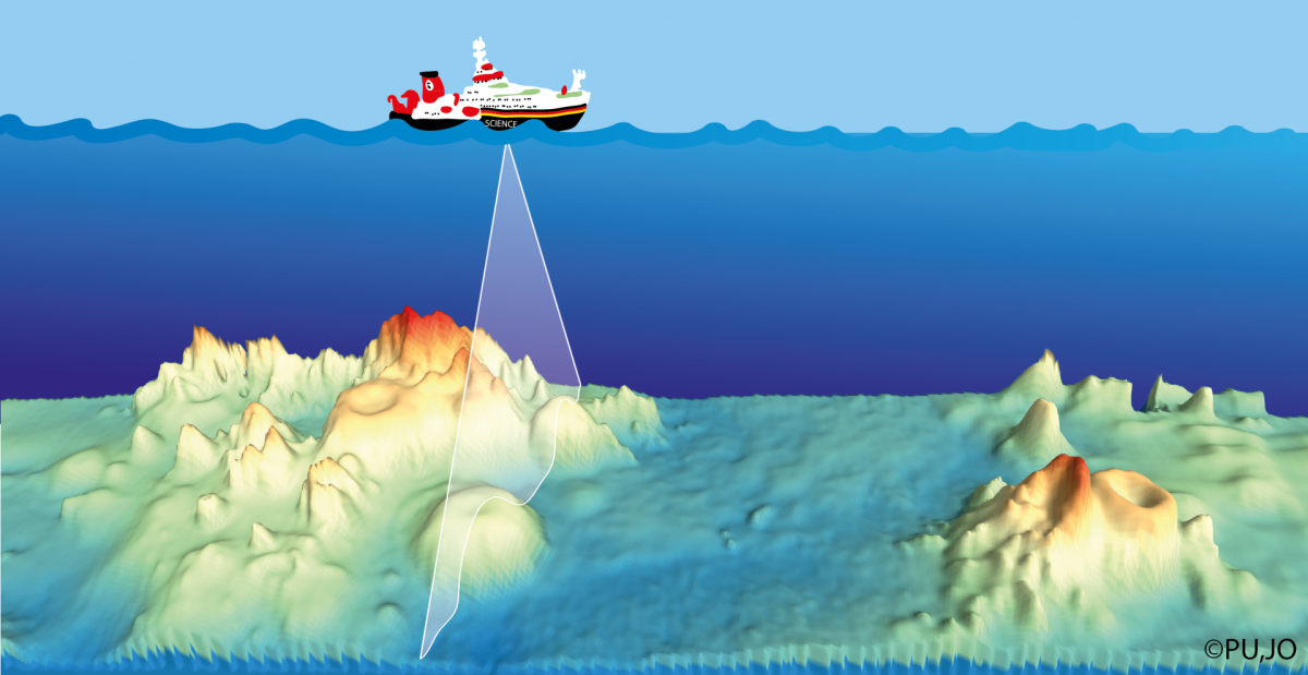 bathymetry