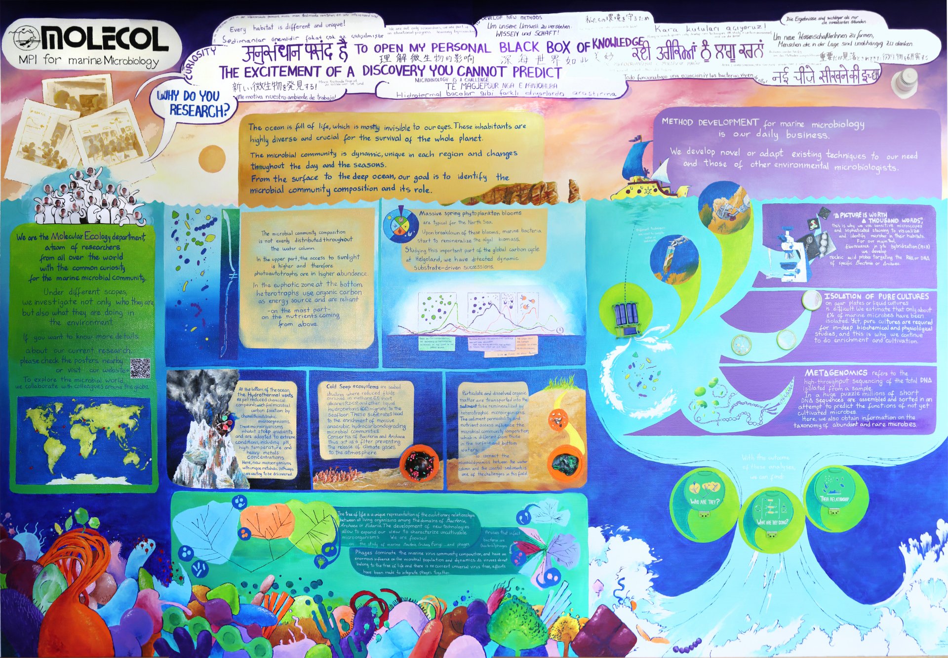 Wandbild der Abteilung Molekulare Ökologie. © Max-Planck-Institut für Marine Mikrobiologie, A. Esken